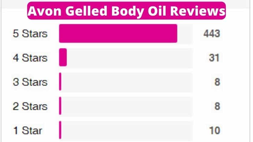 Avon Skin So Soft Gelled Body Oil Reviews
