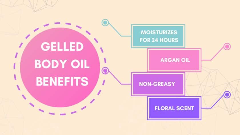 Benefits of Soft & Sensual Gelled Body Oil